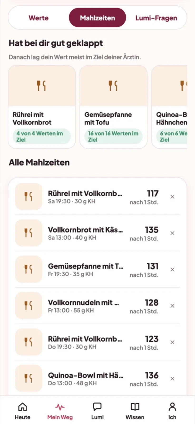 Mahlzeiten mit den Werten danach