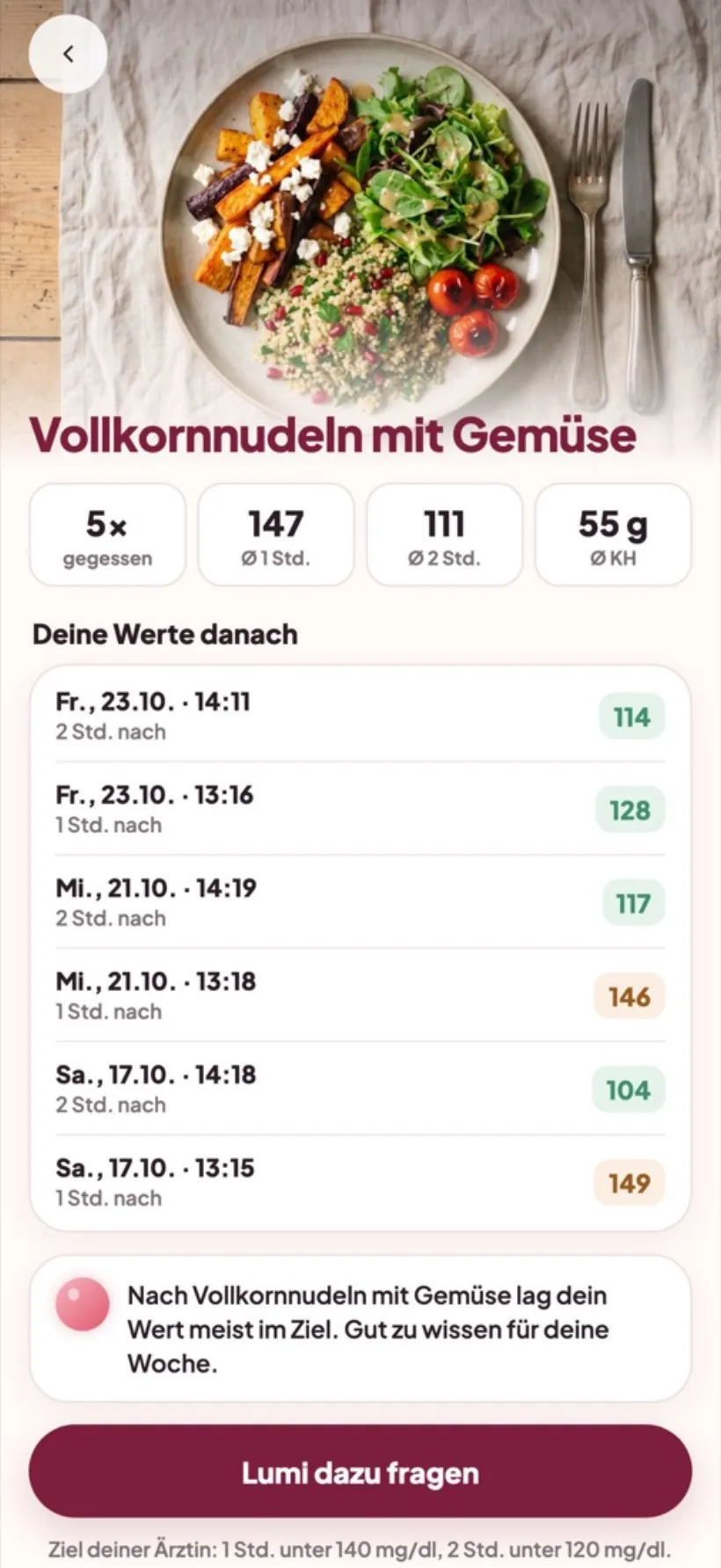 Ein Gericht und die Werte danach