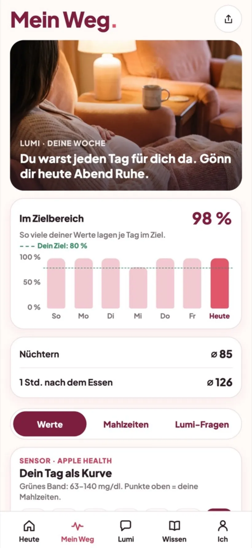 Mein Weg – Anteil im Ziel je Tag